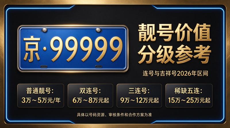 2026年北京租电车指标多少钱 - 企业办公环境与服务展示